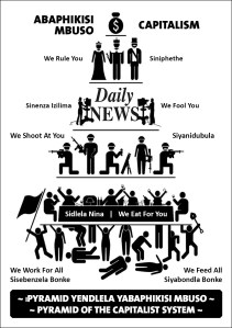 Pyramid of the Capitalist System poster