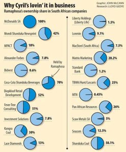 Traitor to the Working Class Majority: Cyril Ramaphosa
